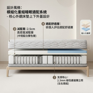 Alternative view of 重組睡眠適配床『全方位客製化』