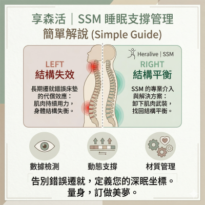 簡單解說,運用數據檢測、動態支撐、材質管理,判斷是否結構失效,幫著結構平衡。
