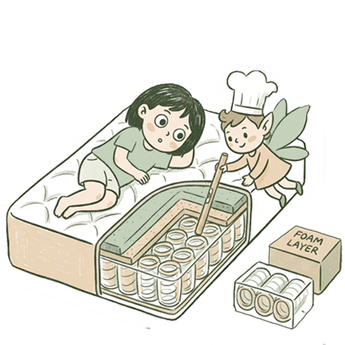 實境模擬： 確認肌肉是否真正放鬆，最關鍵的一步。在店內進行至少30分鐘的深度試躺，觀察身體的反應，可重組的墊材結構保持產品與體態的結合，輕鬆微調加強床墊壽命。